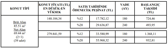 Öyle Bir Fiyata Ev Satıyor ki Ağzınız Açık Kalacak! Sadece 494 TL'ye Kiradan Kurtulup TOKİ'den Ev Alma Şansı