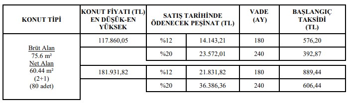 Öyle Bir Fiyata Ev Satıyor ki Ağzınız Açık Kalacak! Sadece 494 TL'ye Kiradan Kurtulup TOKİ'den Ev Alma Şansı