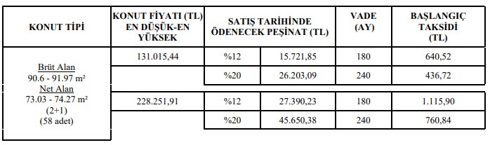 Öyle Bir Fiyata Ev Satıyor ki Ağzınız Açık Kalacak! Sadece 494 TL'ye Kiradan Kurtulup TOKİ'den Ev Alma Şansı