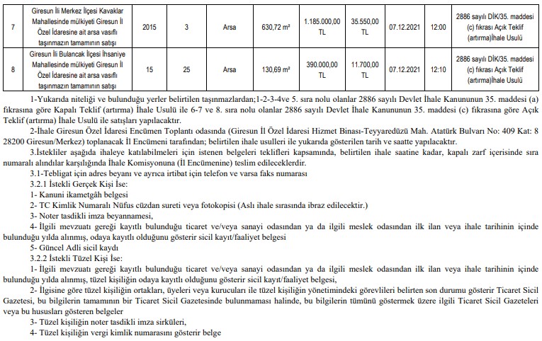 İl Özel İdaresinden Arsa Satışı İhalesi! 8 Kelepir Fiyatlı Arsa, Fırsat İhale İlanı İle Satışta