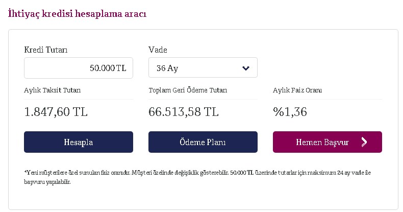 Limit Kaldırıldı Faizler İndirildi! Kredi Çekecekler Daha Düşük Taksitle Ödenecek