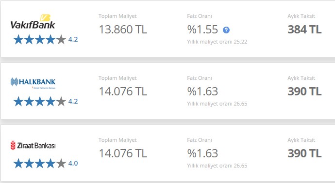 Merkez Bankası'ndan Önce Devlet Bankaları Faiz İndirdi! Taşıt, Konut, İhtiyaç Kredisi, 32 Günlük Vadeli Mevduat Faizleri