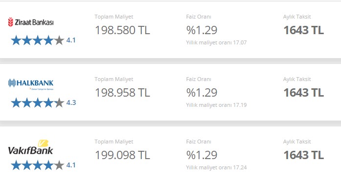 Merkez Bankası'ndan Önce Devlet Bankaları Faiz İndirdi! Taşıt, Konut, İhtiyaç Kredisi, 32 Günlük Vadeli Mevduat Faizleri