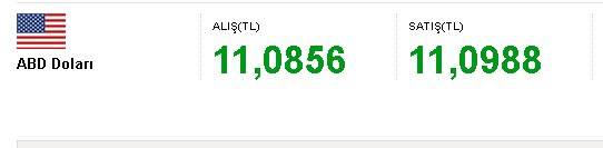 Gözlerden Kaçtı! 1 Kuveyt Dinarı 36.70 TL, 1 Suudi Arabistan Riyali 2.96 TL, Gürcü Larisi 3.54 TL Oldu
