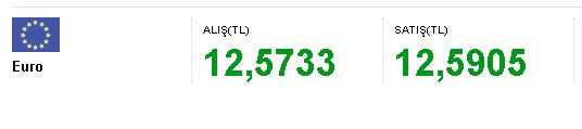 Gözlerden Kaçtı! 1 Kuveyt Dinarı 36.70 TL, 1 Suudi Arabistan Riyali 2.96 TL, Gürcü Larisi 3.54 TL Oldu