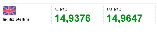 Gözlerden Kaçtı! 1 Kuveyt Dinarı 36.70 TL, 1 Suudi Arabistan Riyali 2.96 TL, Gürcü Larisi 3.54 TL Oldu
