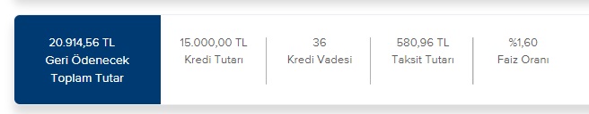 Faiz İndiriminin Ardından Bankalar Hareketlendi! İşte Banka Banka İhtiyaç Kredisi Güncel Faiz Ve Taksit Hesaplamaları