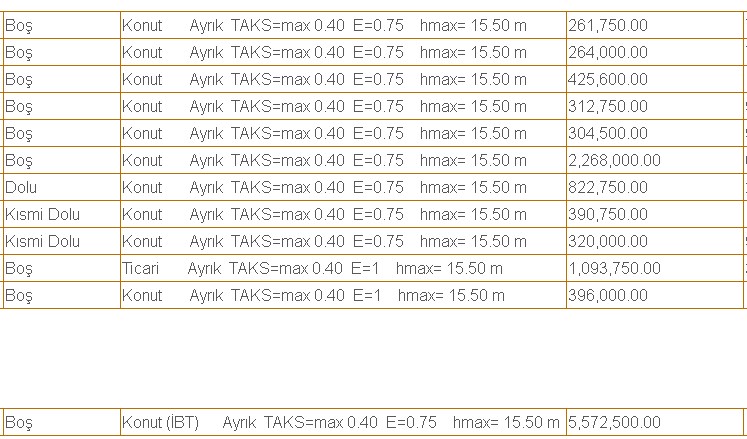 40 Lojman Tamamı Boş Herkese Açık! Daire Arayanlar Fırsat Ayağınıza Geldi