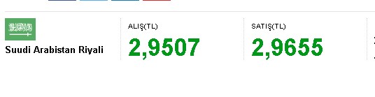 Gözlerden Kaçtı! 1 Kuveyt Dinarı 36.70 TL, 1 Suudi Arabistan Riyali 2.96 TL, Gürcü Larisi 3.54 TL Oldu
