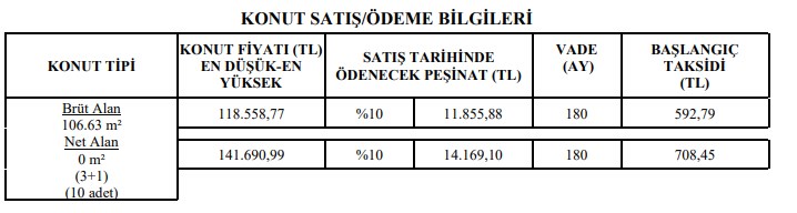 İşte Şanslı O Şehir! 106 m2 Büyüklükte 3+1 TOKİ Dairesi! Kurasız Ön Şartsız 118.000 TL'ye 592 TL Taksitle