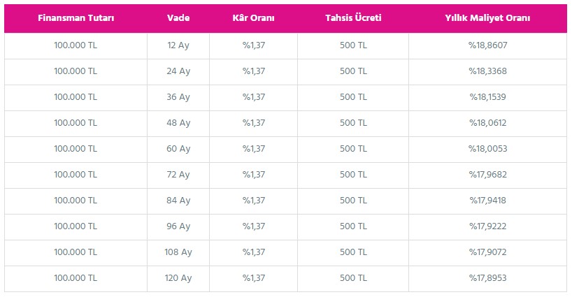 Merkez Bankası'ndan Önce Devlet Bankaları Faiz İndirdi! Taşıt, Konut, İhtiyaç Kredisi, 32 Günlük Vadeli Mevduat Faizleri
