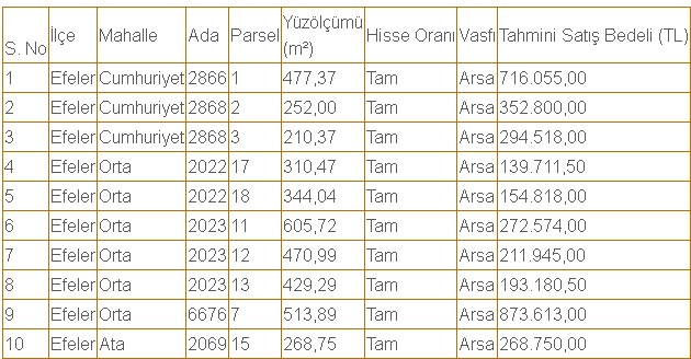 Belediye Elindeki Arsaları Elden Çıkarıyor! 477 m2, 513 m2, 605 m2 Arsalar Listede Fiyatlar Açıklandı