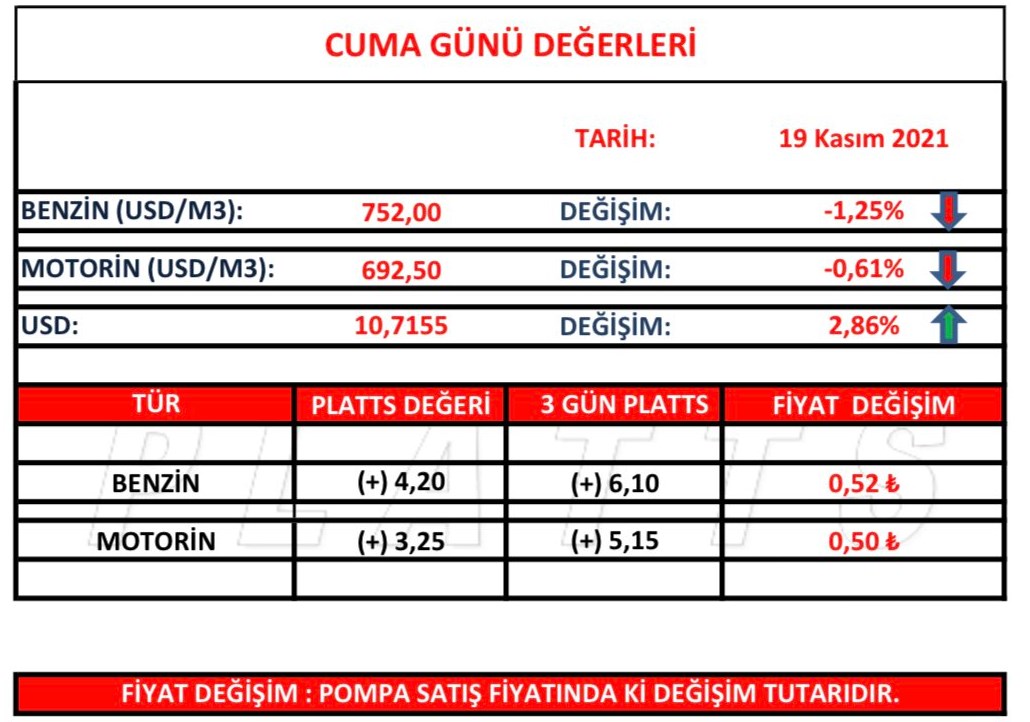 Akaryakıta Haftasonu Zammı! Benzin Duyurulmuştu Motorin Zam Tutarı da Açıklandı