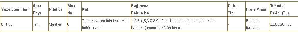 671 m2 Arsa ve 11 Daire! Ankara Çankaya'da Toplu Lojman Satışı