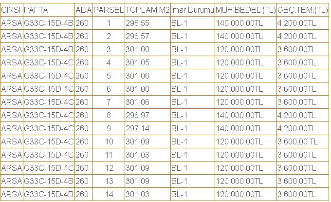 Bahçeli, Müstakil, Teraslı, Havuzlu Ev Hayali Kuranlar! 138.000 TL'ye Kendiniz Yapın