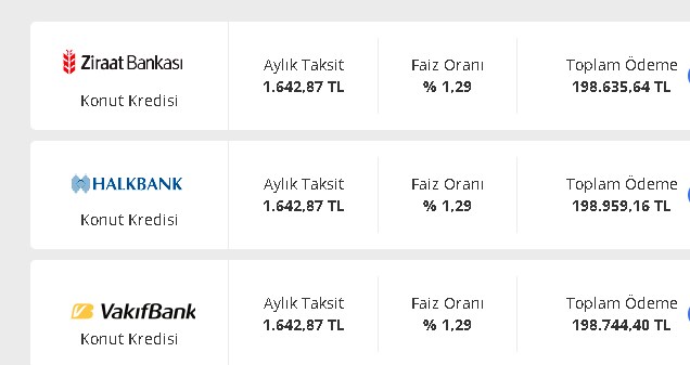 Olağanüstü Faiz Depremi Duvarları Yıktı! 0.79, 0.88, 0.92, 0.95 ve 0.96 Faizle Konut Kredileri Geldi