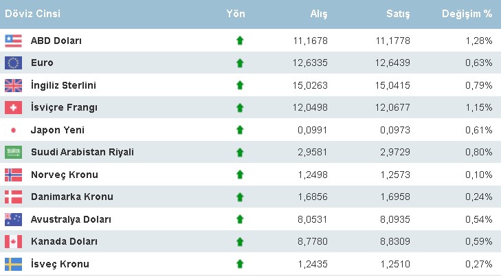 İstanbul Kapalıçarşı Fiyatları: Dolar ve Altın Faiz Haftasını Kaç TL'den Kapadı?
