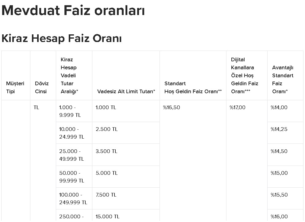Merkez Bankası Fitili Ateşlemişti, 13 Özel Banka Faiz İndirdi! Dolar TL Depremi 32 Günlük Vadeli Mevduat Oranları Vurdu