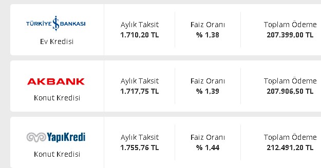 Olağanüstü Faiz Depremi Duvarları Yıktı! 0.79, 0.88, 0.92, 0.95 ve 0.96 Faizle Konut Kredileri Geldi
