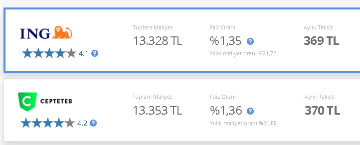13 TL'ye 10.000 TL İhtiyaç Kredisi! TEB, İNG Bank, QNB Finansbank, Akbank, İş Bankası, HSBC