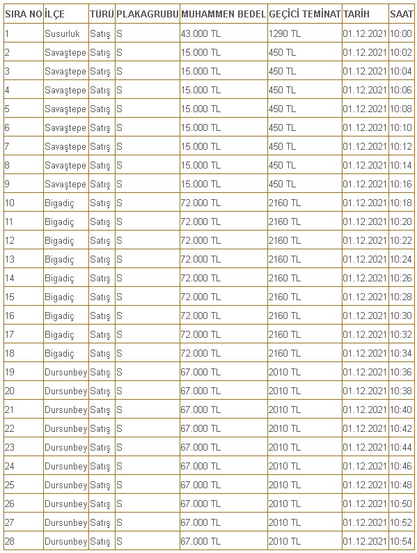 Kiralık Değil Satılık! Belediye 15 Bin TL, 36 Bin TL, 43 Bin TL S Plaka Satıyor