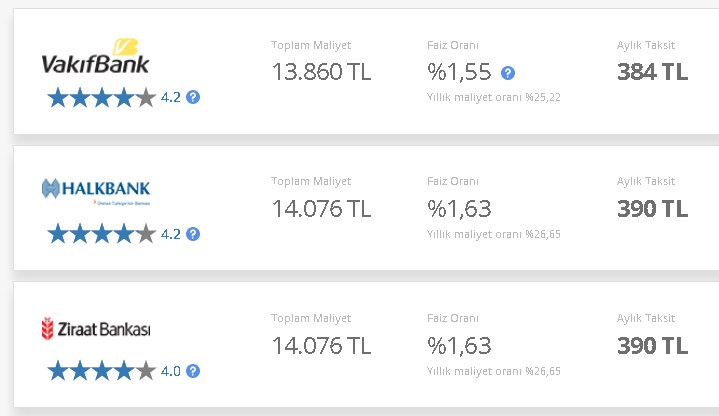 13 TL'ye 10.000 TL İhtiyaç Kredisi! TEB, İNG Bank, QNB Finansbank, Akbank, İş Bankası, HSBC