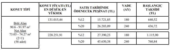 Başvuruları Pazartesi Başlayacak! 16 Bin TL Peşinat 640 TL Taksitle 2+1 Daireler TOKİ'de