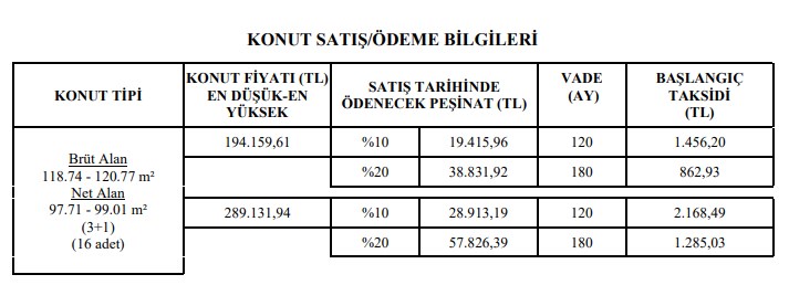 Başvuruları Pazartesi Başlayacak! 16 Bin TL Peşinat 640 TL Taksitle 2+1 Daireler TOKİ'de