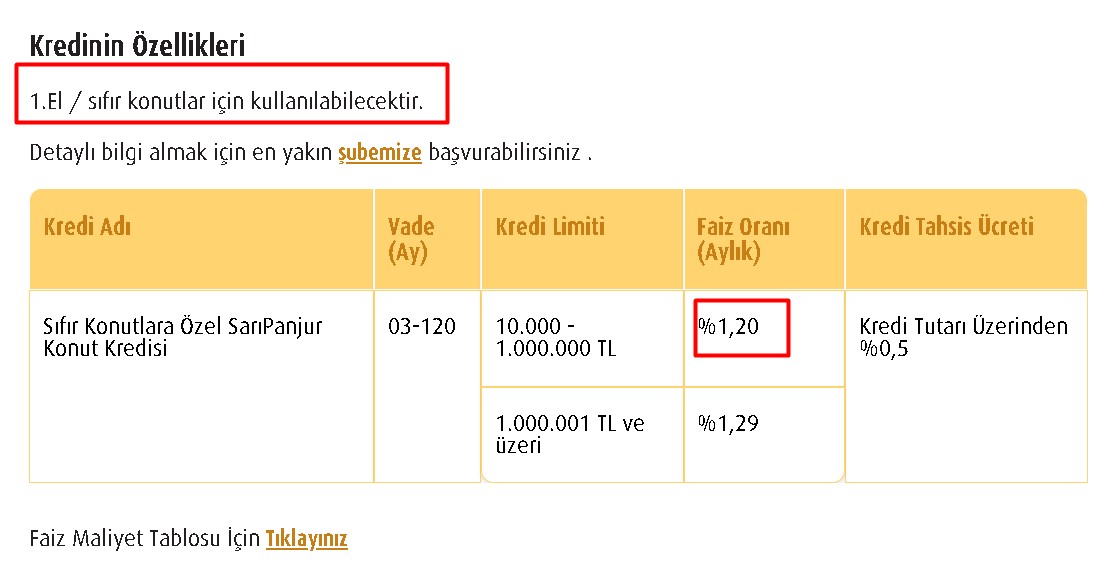 Son Dakika Kredi Haberi: Vakıfbank Sıfır Konutlara Özel Düşük Faizli Konut Kredisi Kampanyası Başlattı!
