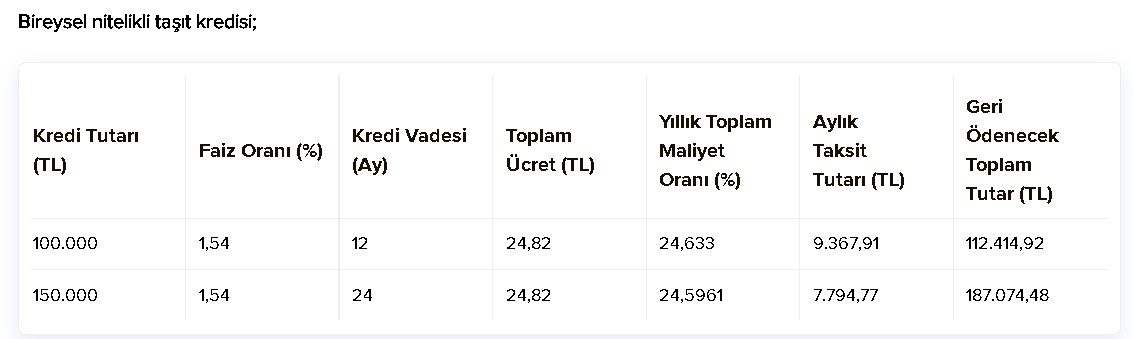 İş Bankası'ndan Düşük Faizli Çevreci Taşıt Kredisi Kampanyası!