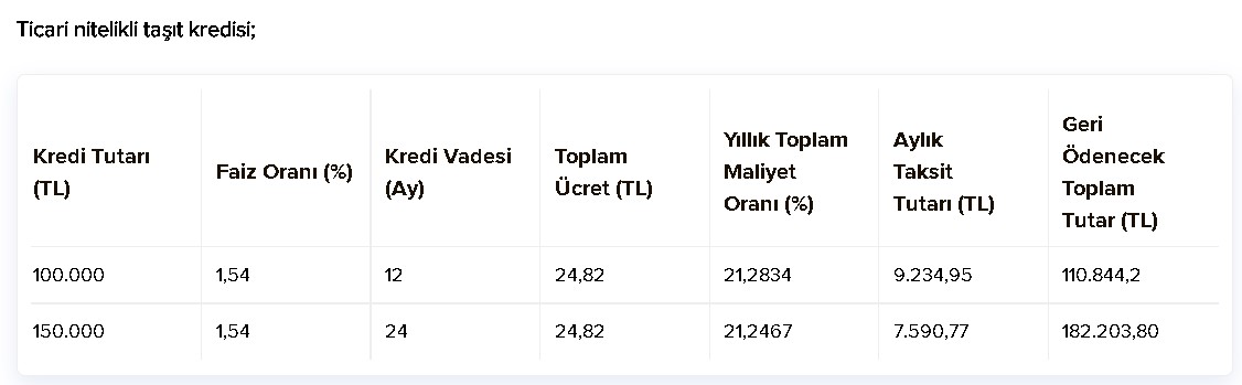 İş Bankası'ndan Düşük Faizli Çevreci Taşıt Kredisi Kampanyası!