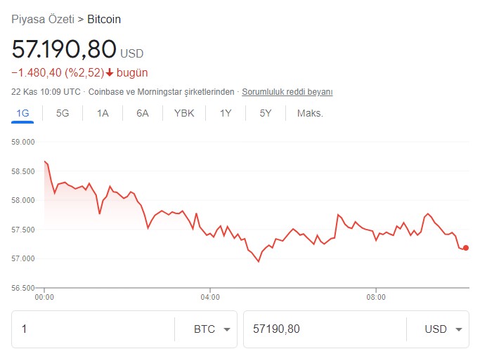 Bitcoin İçin Boğa Piyasası Alarmı: Ünlü Ekonomistlerden 2022 BTC Beklentisi Yorumu ile 75 Bin Dolar Tahmini