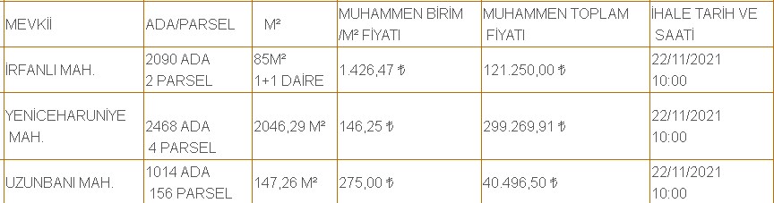 22 - 26 Kasım Satılık Lojman Listesi! 23 Şehre Ucuz Ev Müjdesi Evi Olmayanı Havaya Uçuracak Fiyatlar