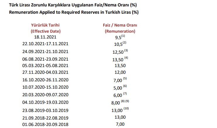 Son Dakika Açıklaması Geldi: Merkez Bankası Yeni Faiz İndirimi Yaptığını Duyurdu!