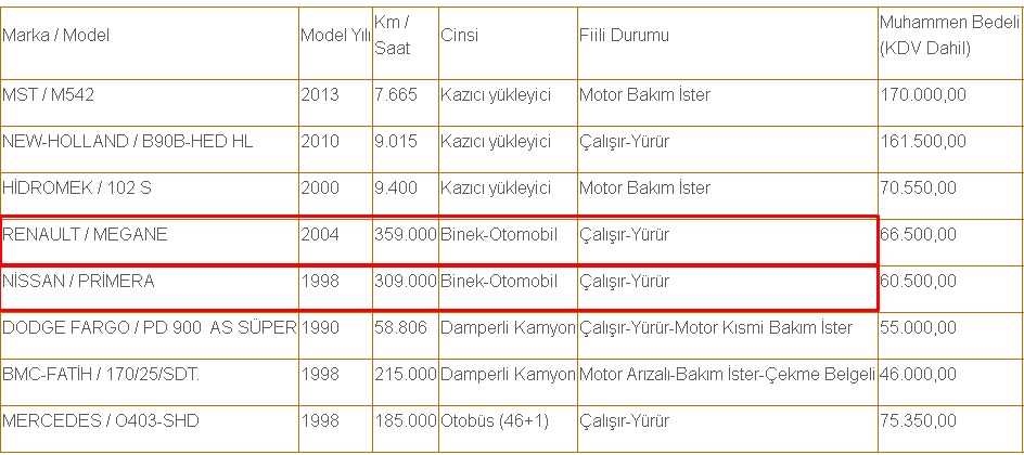 Renault Megane ve Nissan Marka 2. El Kamu Araçları 60.500 TL'den Satılık