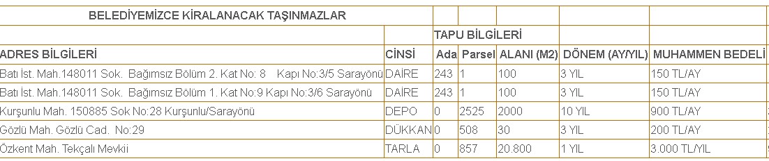 Akrabası Olsa Bu Fiyata Veremez! Devletten 150 TL'ye Kiralık Daireler