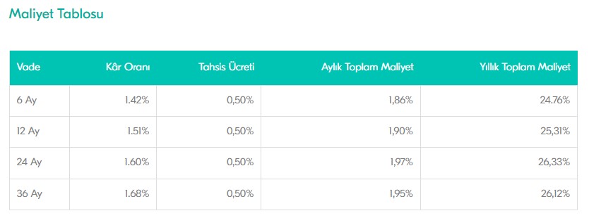 Öğretmenler Günü Kredisi 2021 Kampanyaları Başladı! 3 Ay Ertelemeli Öğretmenlere Özel Kredi
