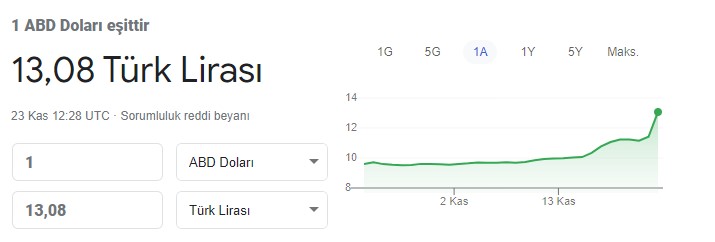 Son Dakika: Herkes Bankalara ve Döviz Bürolarına Koştu, Satışlarlar Durduruldu!