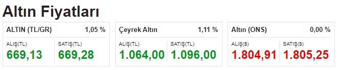 Cumhurbaşkanı Erdoğan Ekonomik Kurtuluş Savaşı Dedi, Döviz Kurları ve Altın Fiyatları Rekor Kırdı!