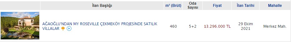 Üçüncü Kez Dede Olan Ali Ağaoğlu Torununa My Roseville Çekmeköy Projesinden 13 Milyon Liralık Villa Hediye Etti!