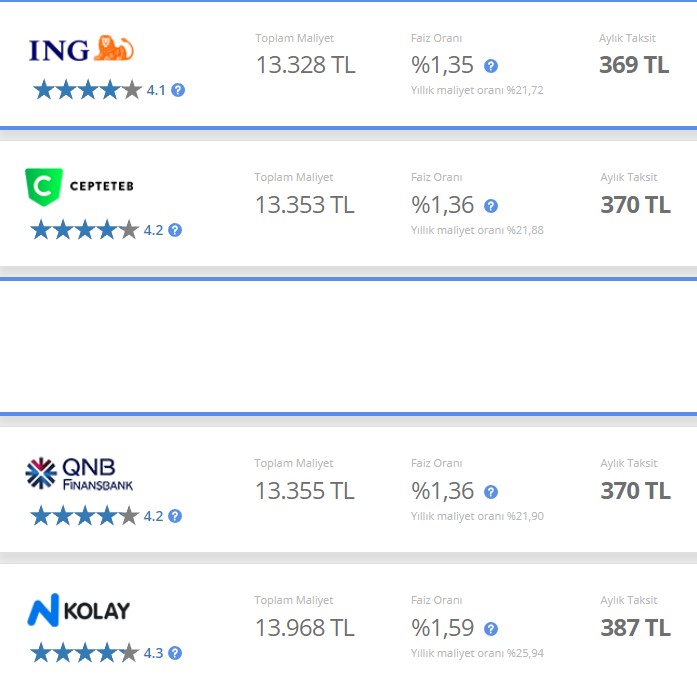 Bankalarda TL / Dolar Depremi Faizi Salladı, 11 Banka Oranları Değiştirdi! 32 Günlük Vadeli Mevduat ve Kredi Faiz Oranı