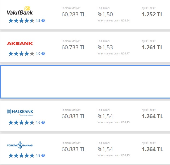 Bankalarda TL / Dolar Depremi Faizi Salladı, 11 Banka Oranları Değiştirdi! 32 Günlük Vadeli Mevduat ve Kredi Faiz Oranı