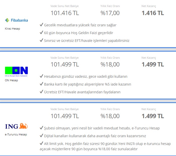 Bankalarda TL / Dolar Depremi Faizi Salladı, 11 Banka Oranları Değiştirdi! 32 Günlük Vadeli Mevduat ve Kredi Faiz Oranı