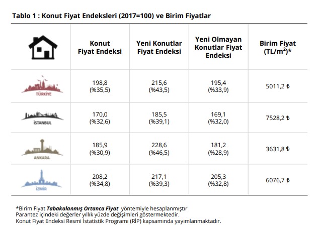 Yükselen Konut Fiyatları Emlakçı Komisyonu Parasınıda Uçurdu! İstanbul'da Ev Sahibi Olmak İsteyenler 35 Bin TL Ödeyecek