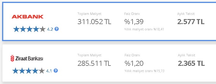 120 Ay Vadeli Konut Kredisiyle Ev Alacaklara 26.000 TL Devlet Bankalarından
