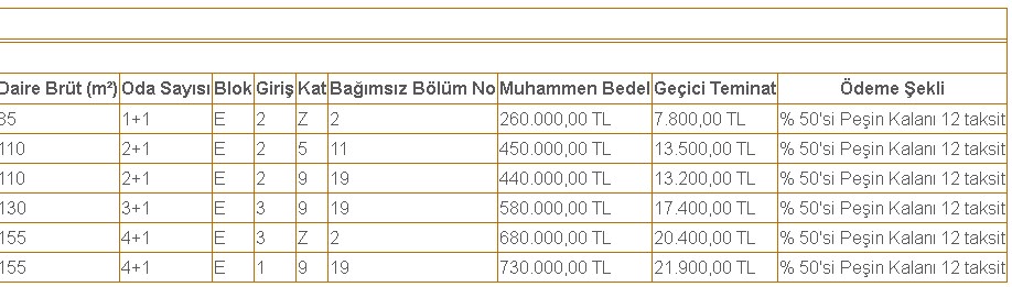 Yarısı Peşin Yarısı 12 Ay Taksitle Lojman Satışı! 85, 110, 130 ve 155 m2 Daireler