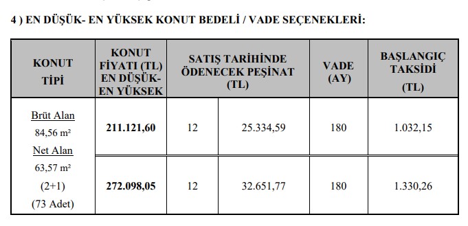 Ankara'da Ucuz Ev Sahibi Olmak İsteyenlere TOKİ Müjdesi! 1.000 TL'si Olan Asgari Ücretli Dar Gelirliler Başvuru Yapacak