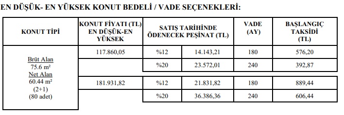 Bu Fırsat İnsanın Aklını Başından Alır! TOKİ 240 Ay Vade Ve 390 TL Taksitle 2+1 Konut Satıyor!