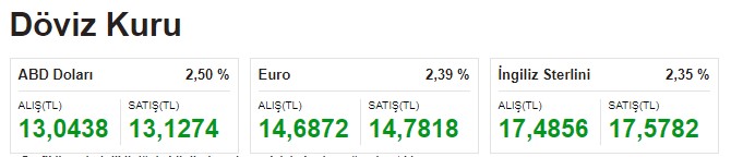 Gram Altının Fiyatı 800 Liraya Koşuyor! Altın Fiyatları Güne Yeni Rekorla Başladı, 1 Çeyrek 1.234 TL Oldu