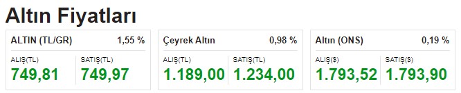 Gram Altının Fiyatı 800 Liraya Koşuyor! Altın Fiyatları Güne Yeni Rekorla Başladı, 1 Çeyrek 1.234 TL Oldu